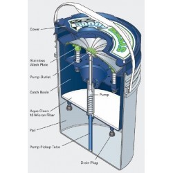 Lake Country System 3000D Deluxe Pad Washer